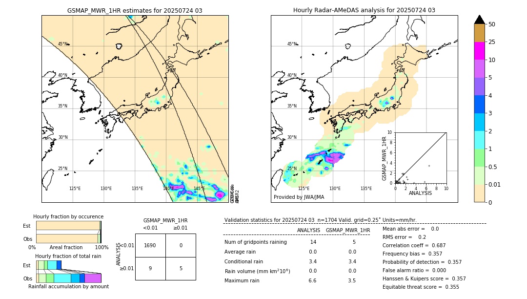 GSMaP MWR validation image. 2025/07/24 03