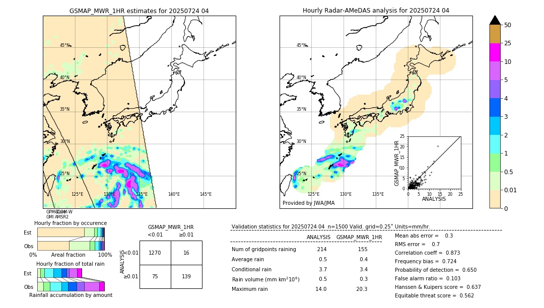 GSMaP MWR validation image. 2025/07/24 04