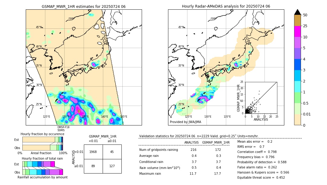 GSMaP MWR validation image. 2025/07/24 06