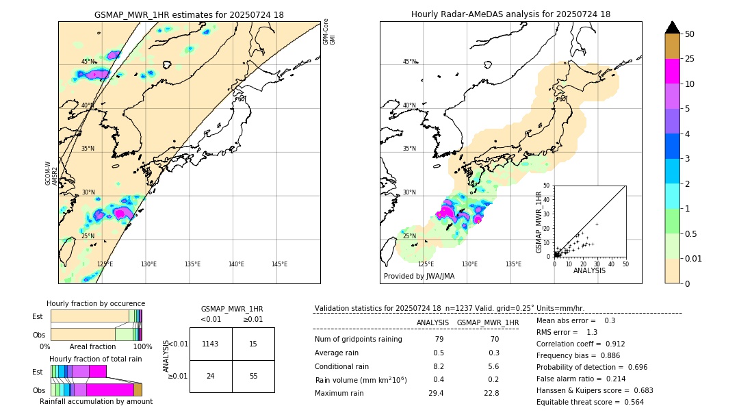 GSMaP MWR validation image. 2025/07/24 18