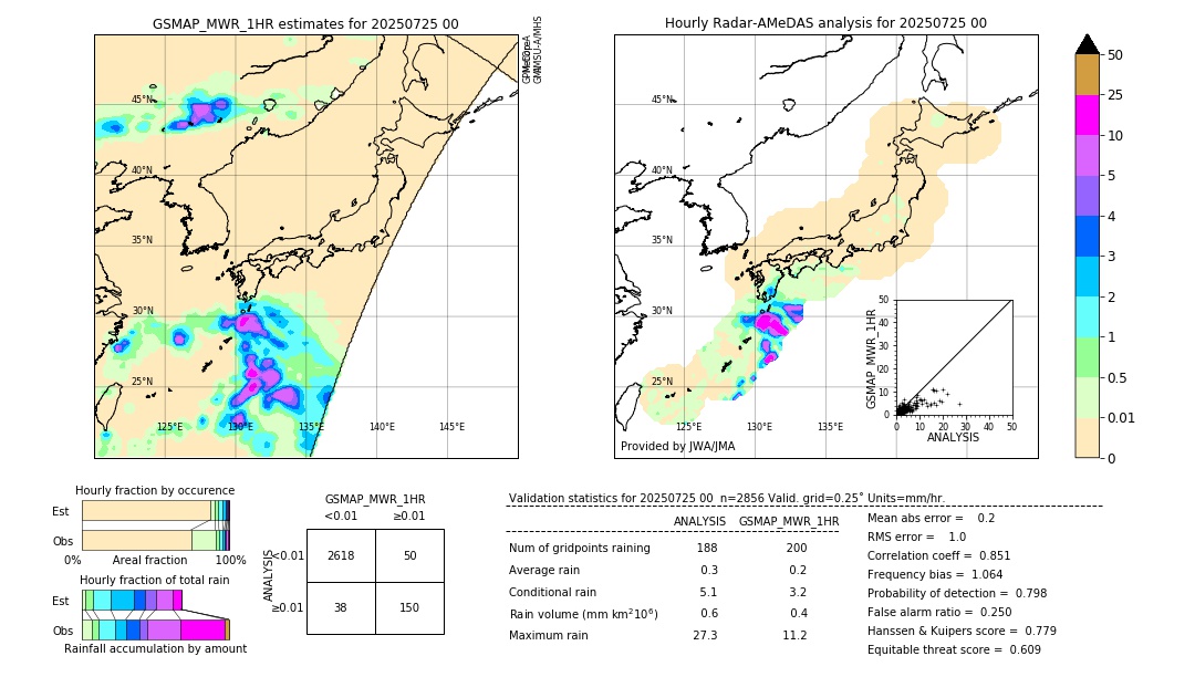 GSMaP MWR validation image. 2025/07/25 00