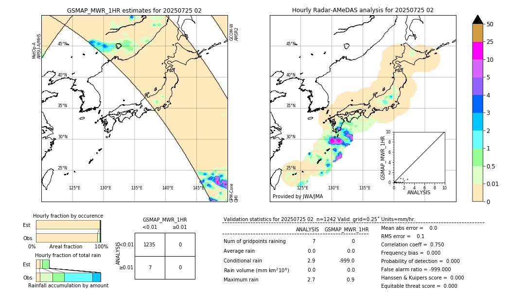 GSMaP MWR validation image. 2025/07/25 02