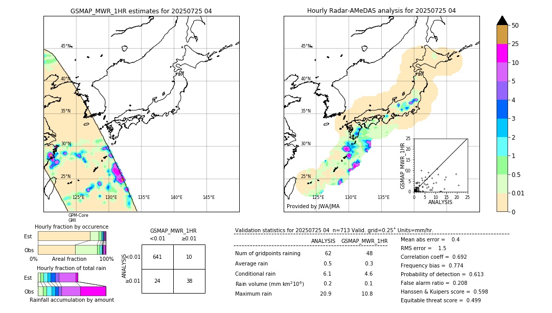 GSMaP MWR validation image. 2025/07/25 04