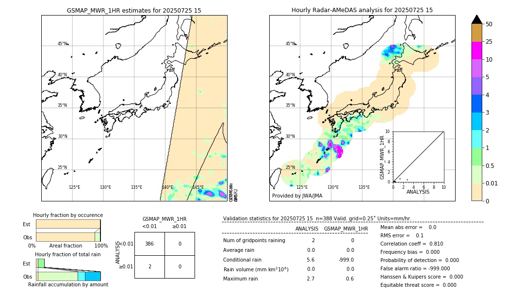 GSMaP MWR validation image. 2025/07/25 15