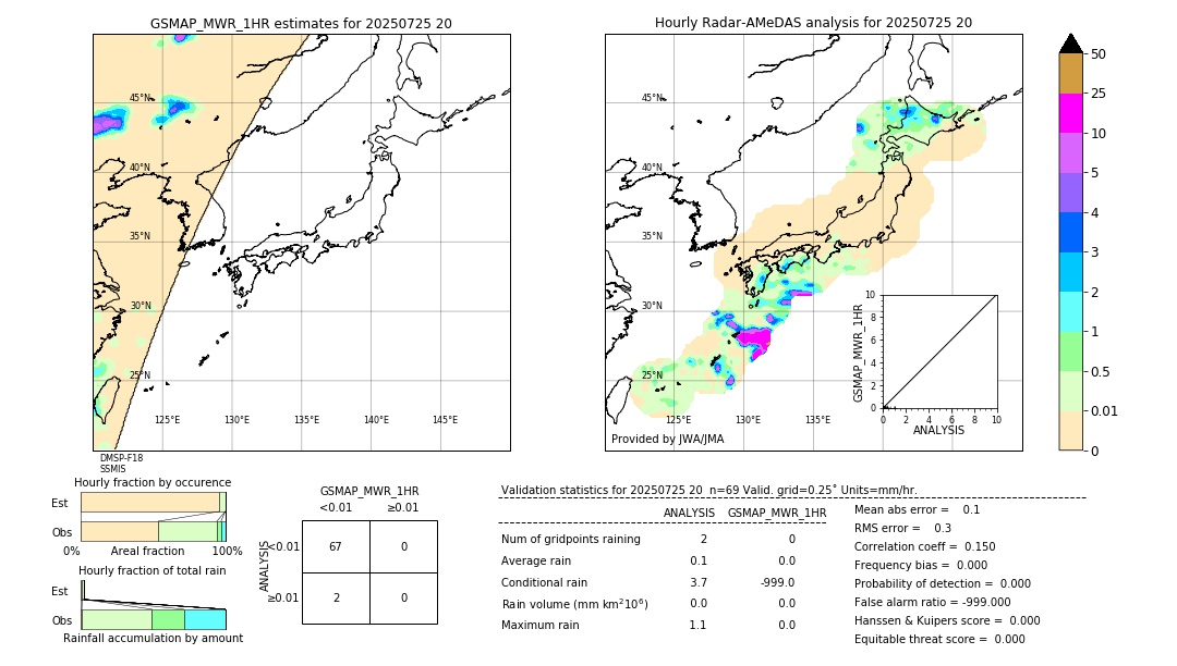 GSMaP MWR validation image. 2025/07/25 20