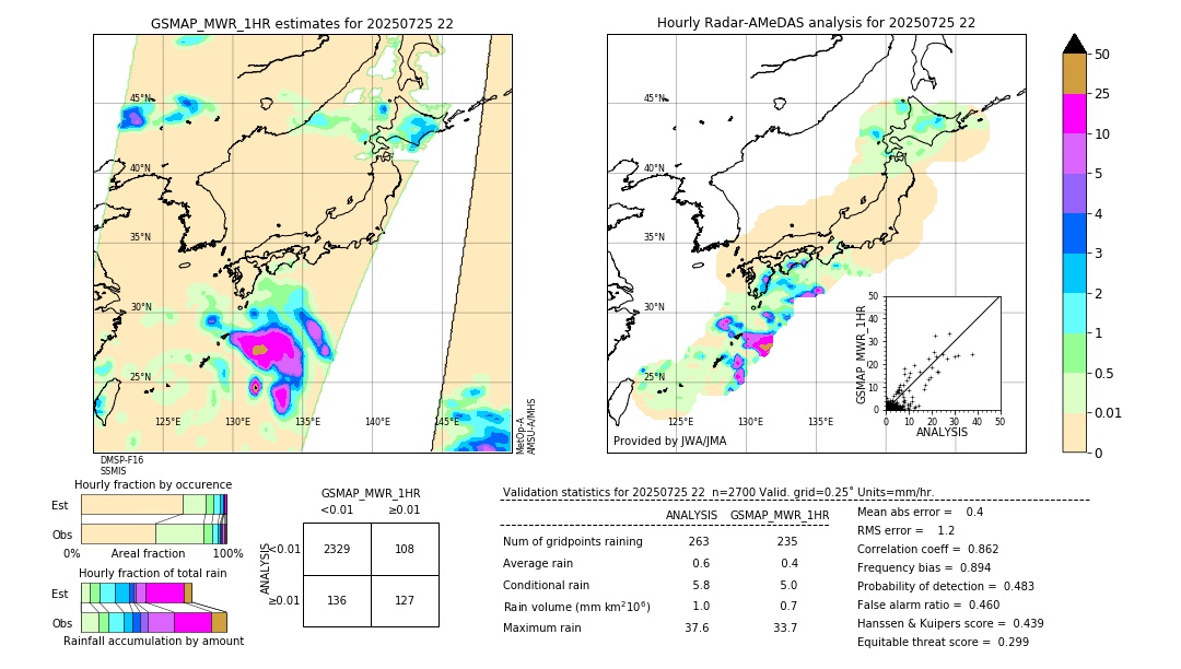 GSMaP MWR validation image. 2025/07/25 22
