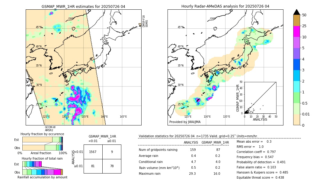 GSMaP MWR validation image. 2025/07/26 04