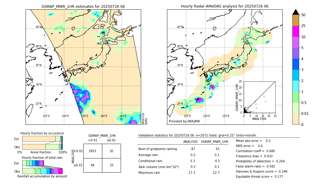 GSMaP MWR validation image. 2025/07/26 06