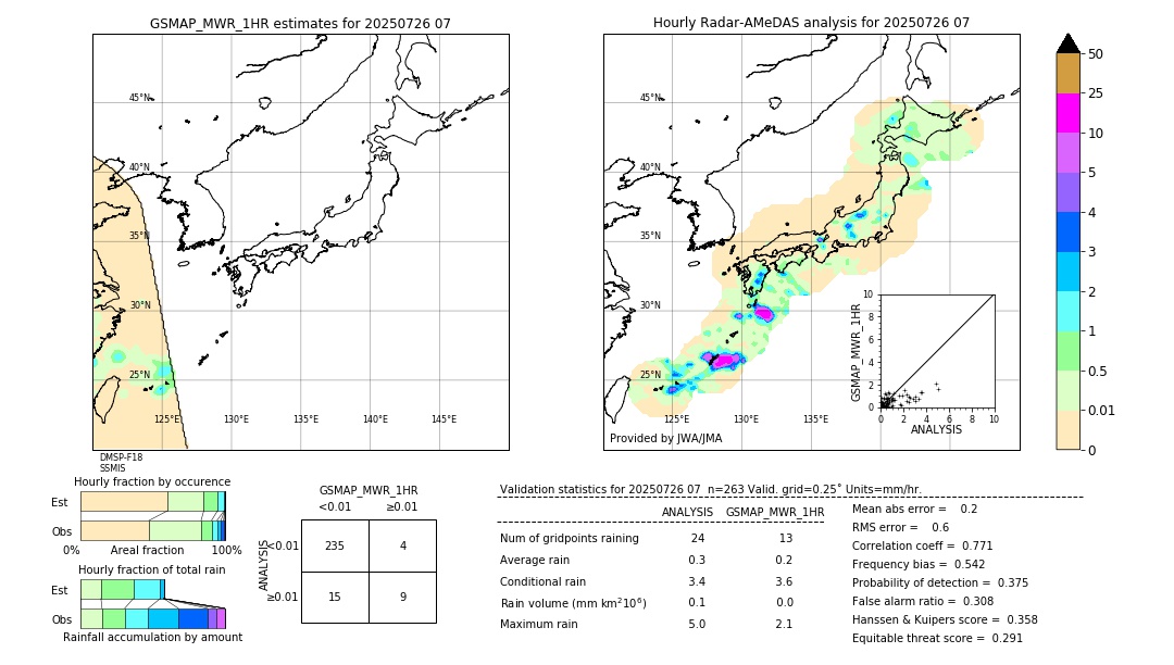 GSMaP MWR validation image. 2025/07/26 07