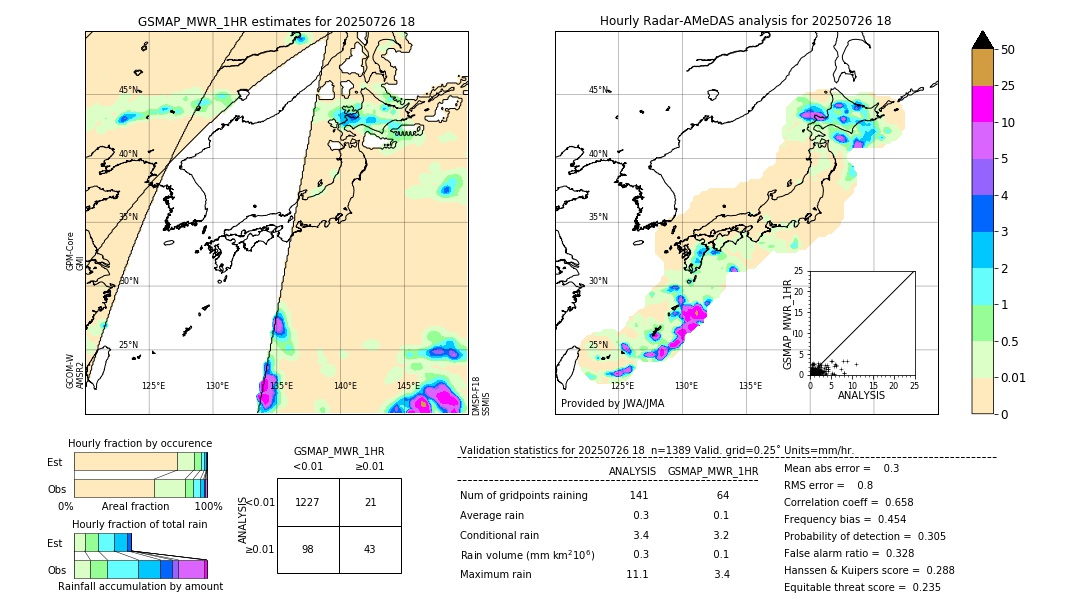 GSMaP MWR validation image. 2025/07/26 18