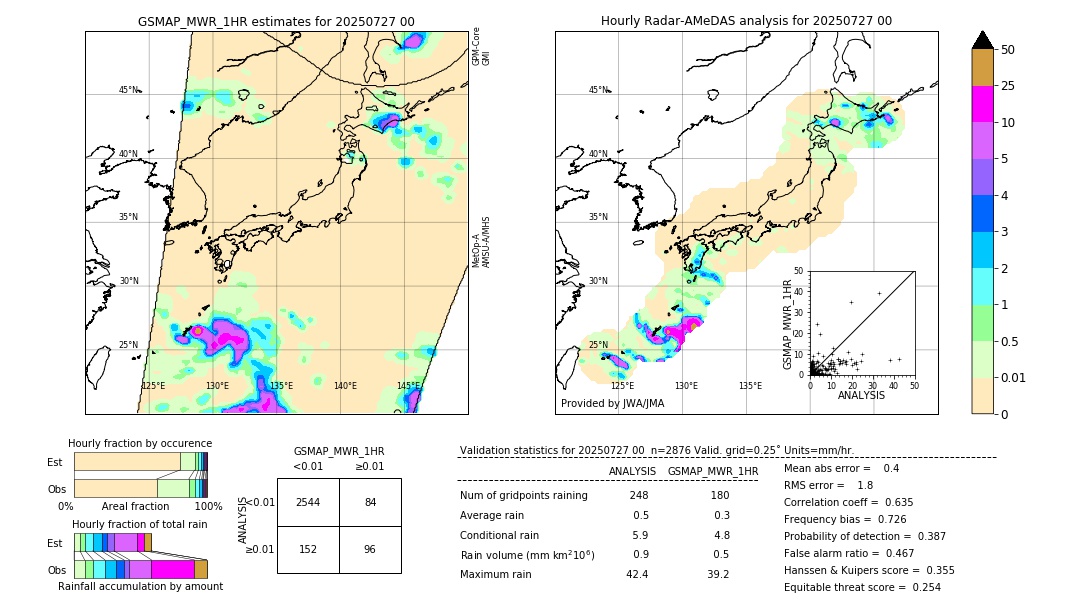GSMaP MWR validation image. 2025/07/27 00