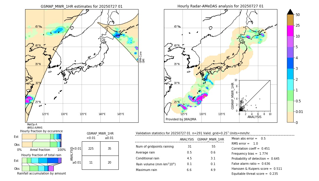 GSMaP MWR validation image. 2025/07/27 01