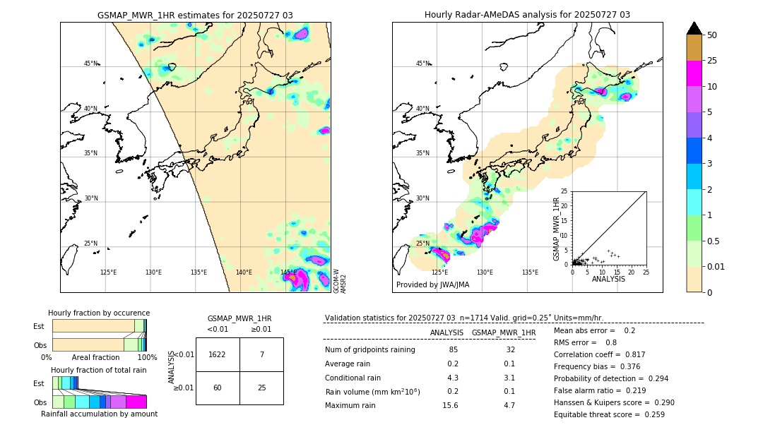 GSMaP MWR validation image. 2025/07/27 03