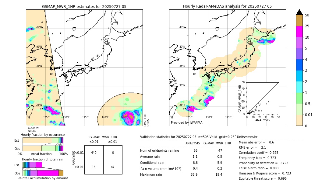 GSMaP MWR validation image. 2025/07/27 05