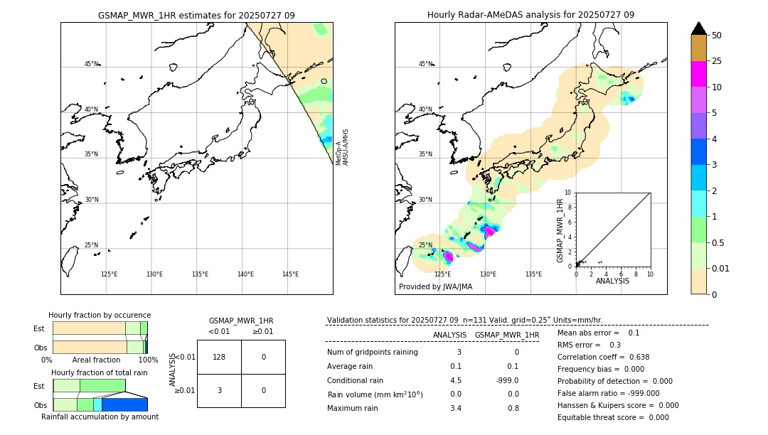 GSMaP MWR validation image. 2025/07/27 09