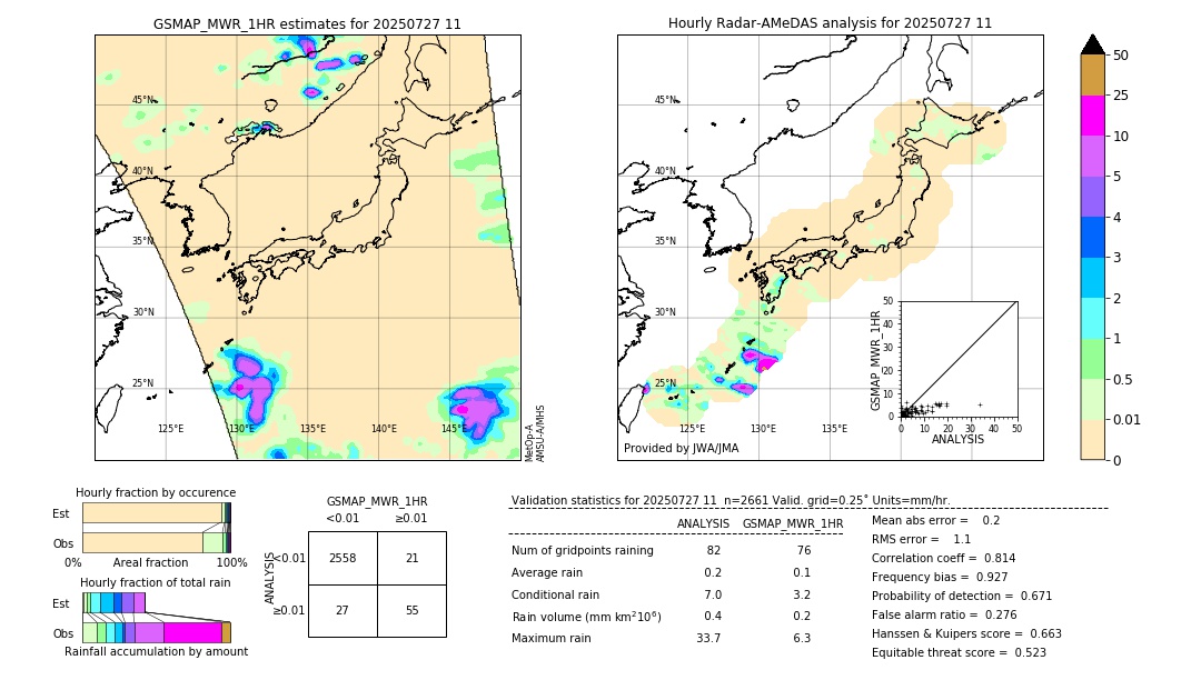 GSMaP MWR validation image. 2025/07/27 11