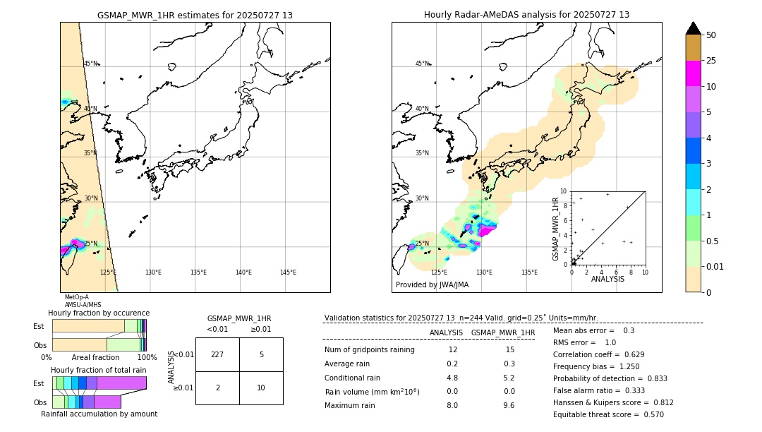 GSMaP MWR validation image. 2025/07/27 13