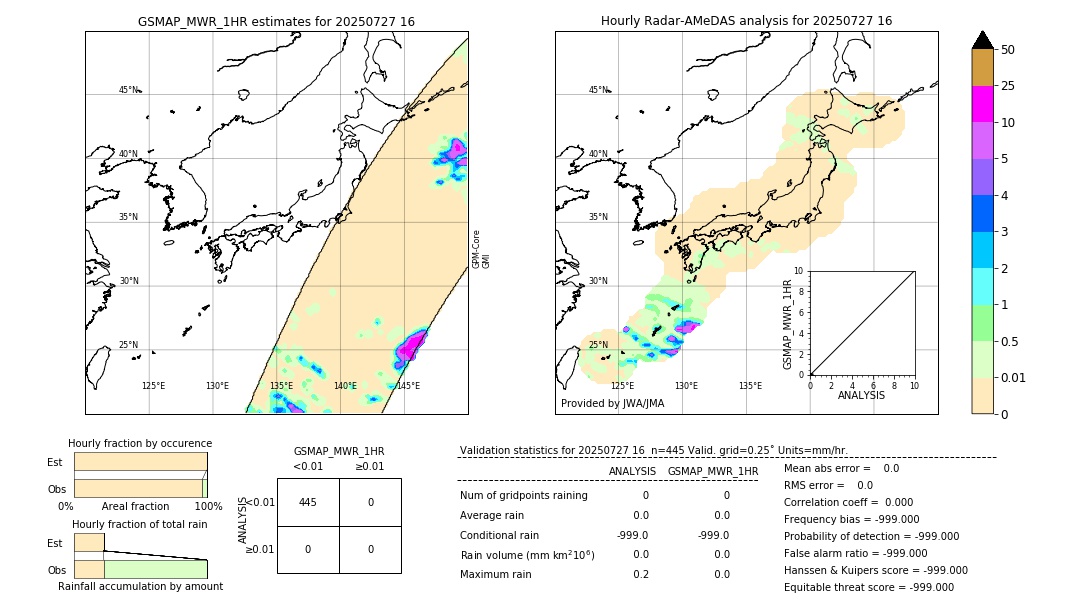 GSMaP MWR validation image. 2025/07/27 16