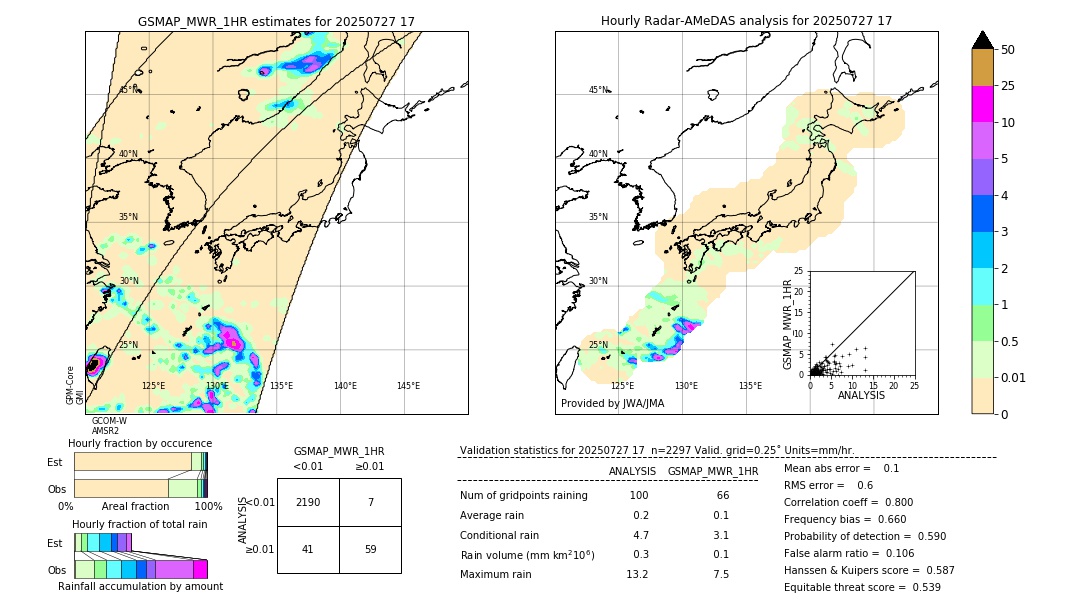 GSMaP MWR validation image. 2025/07/27 17