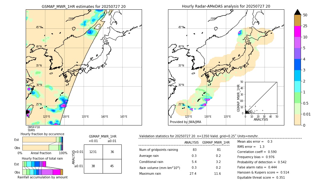 GSMaP MWR validation image. 2025/07/27 20