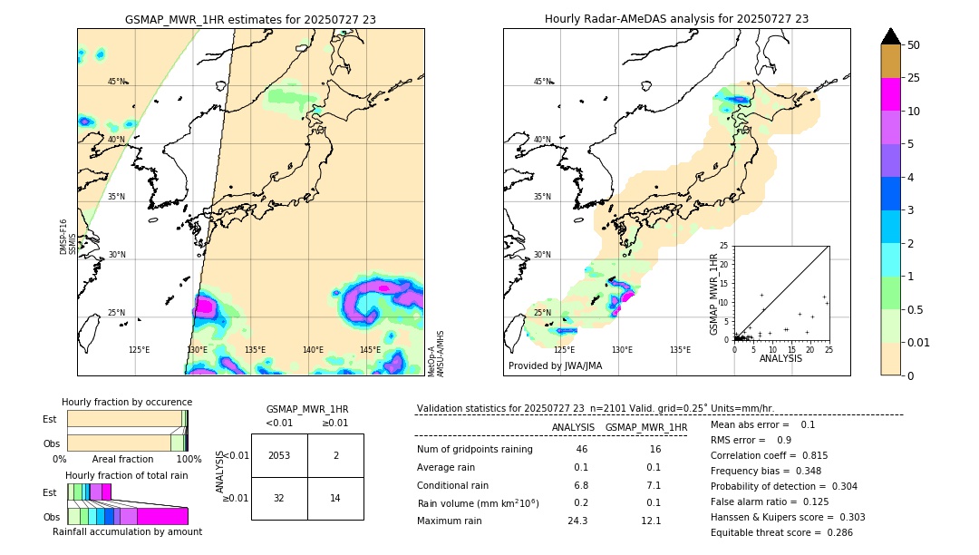 GSMaP MWR validation image. 2025/07/27 23