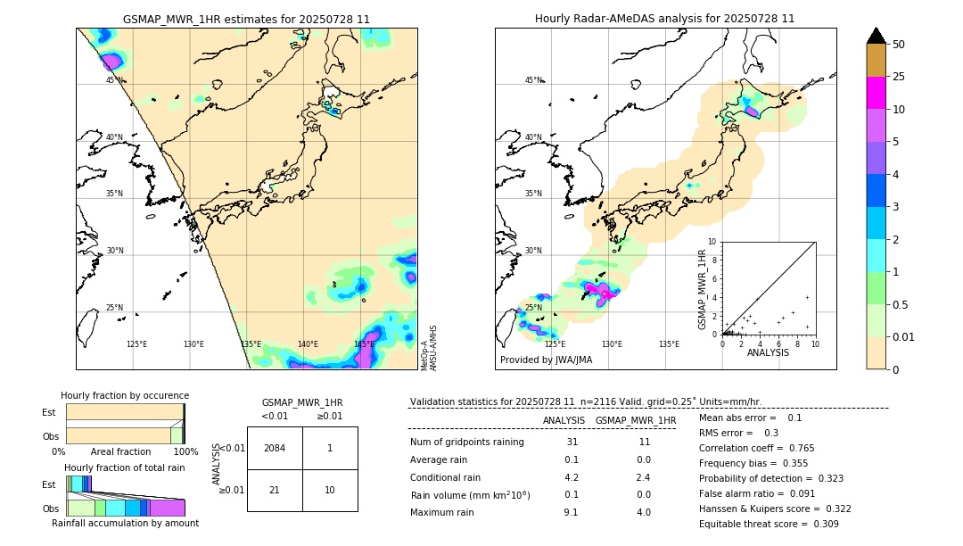 GSMaP MWR validation image. 2025/07/28 11