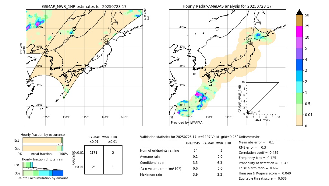 GSMaP MWR validation image. 2025/07/28 17
