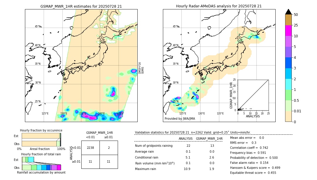 GSMaP MWR validation image. 2025/07/28 21