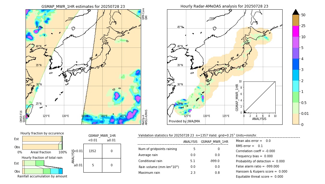 GSMaP MWR validation image. 2025/07/28 23