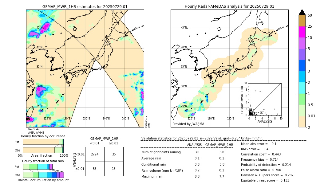 GSMaP MWR validation image. 2025/07/29 01
