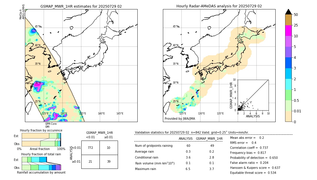 GSMaP MWR validation image. 2025/07/29 02