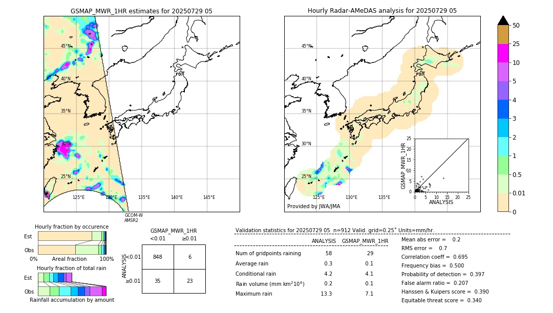 GSMaP MWR validation image. 2025/07/29 05