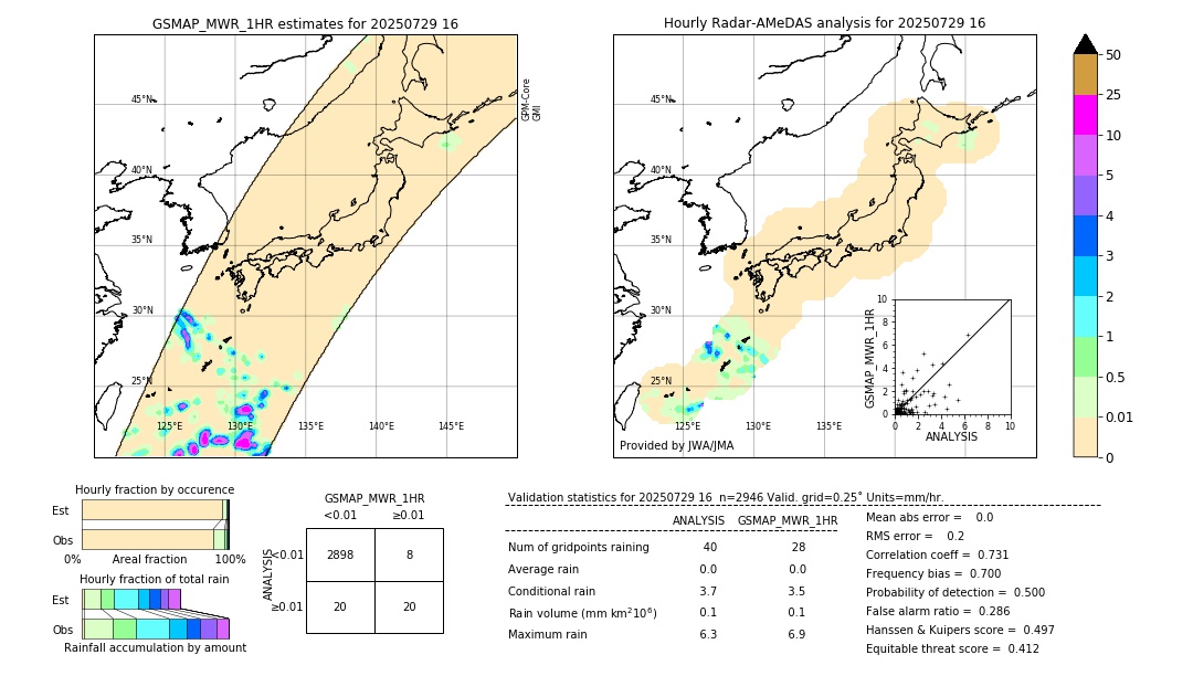 GSMaP MWR validation image. 2025/07/29 16