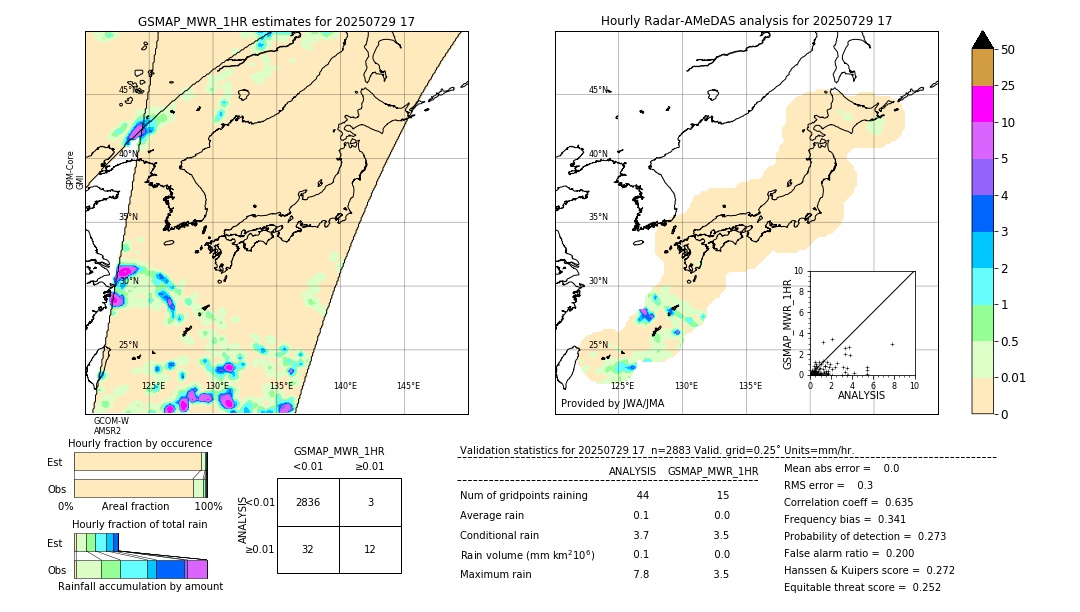 GSMaP MWR validation image. 2025/07/29 17