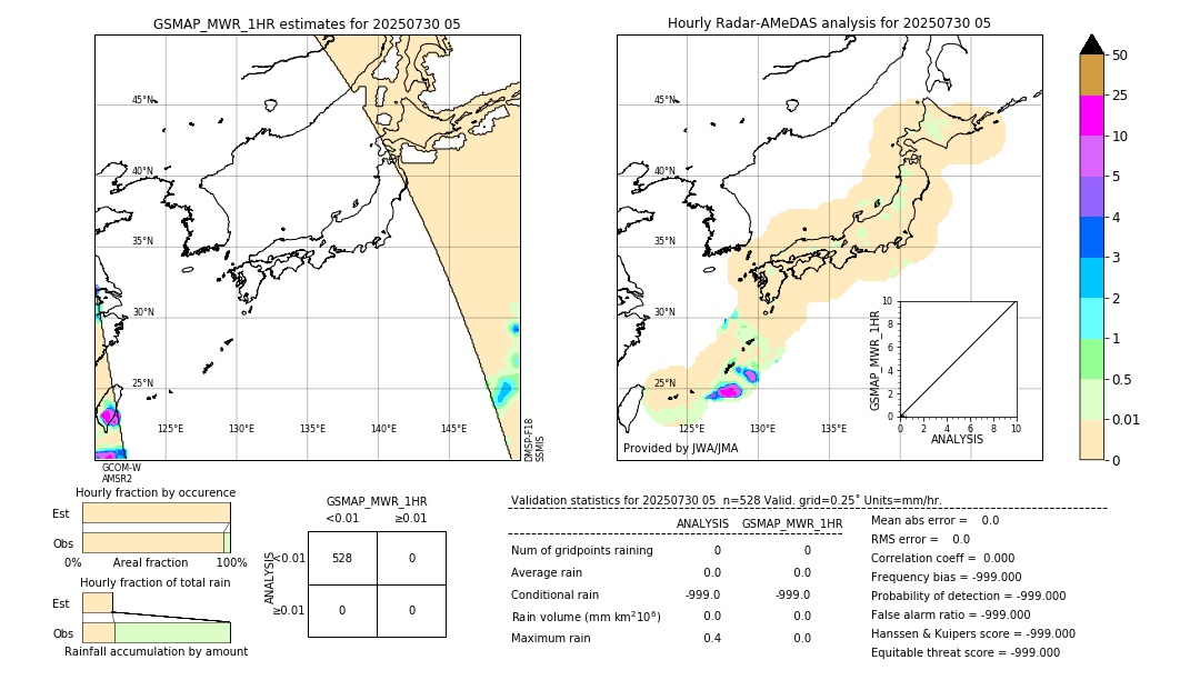 GSMaP MWR validation image. 2025/07/30 05