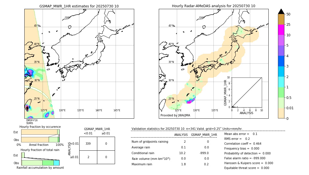 GSMaP MWR validation image. 2025/07/30 10