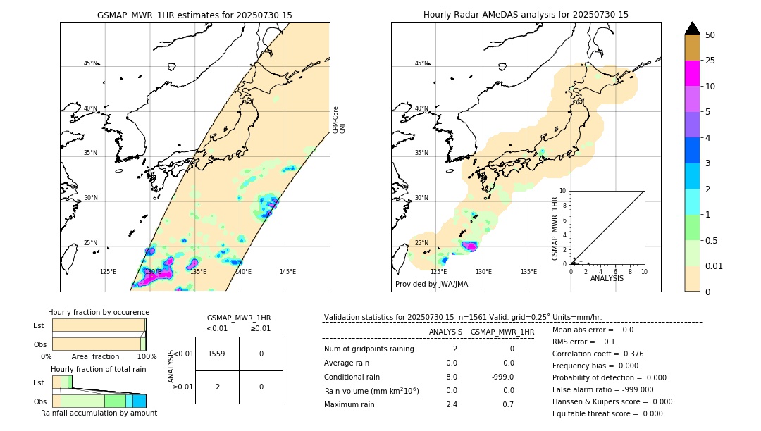 GSMaP MWR validation image. 2025/07/30 15