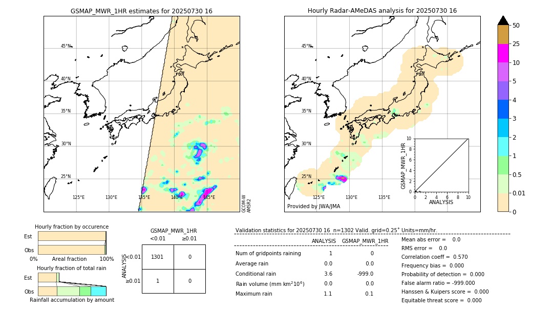 GSMaP MWR validation image. 2025/07/30 16