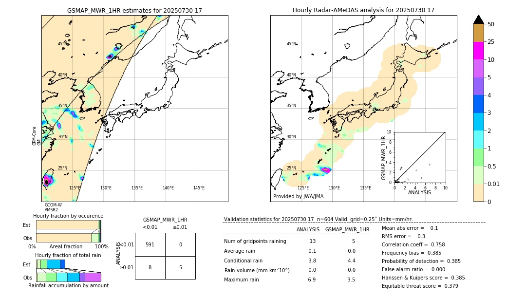 GSMaP MWR validation image. 2025/07/30 17