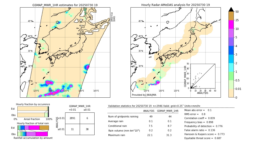 GSMaP MWR validation image. 2025/07/30 19