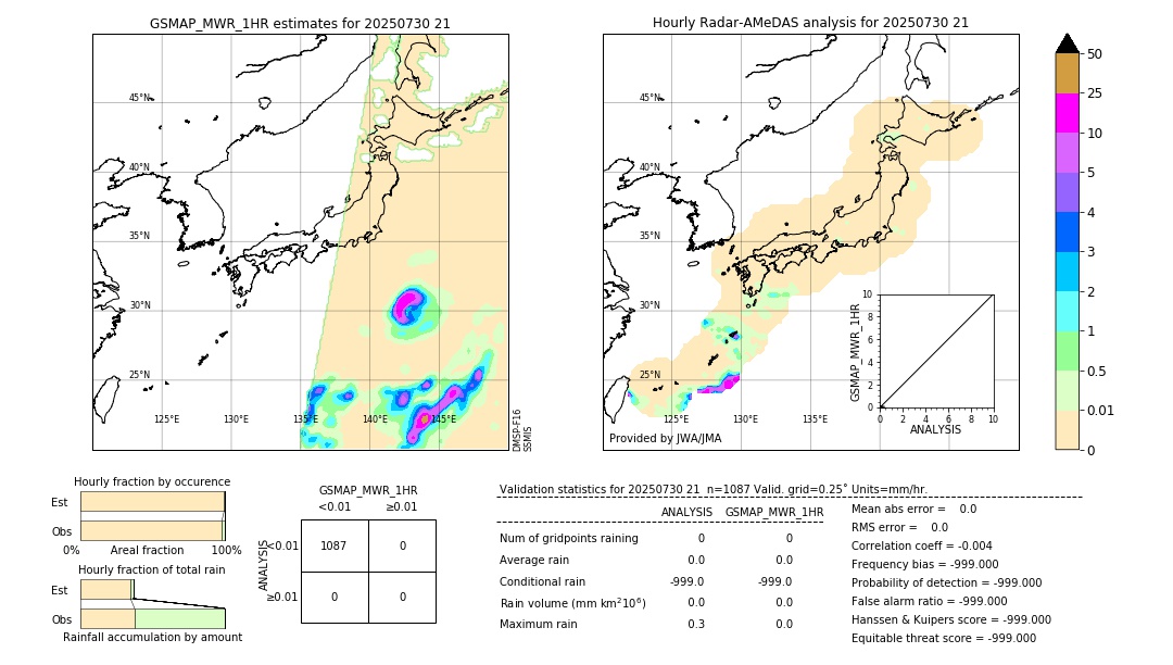 GSMaP MWR validation image. 2025/07/30 21