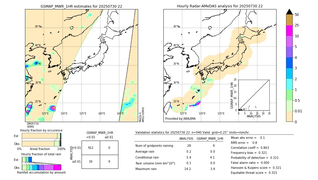 GSMaP MWR validation image. 2025/07/30 22