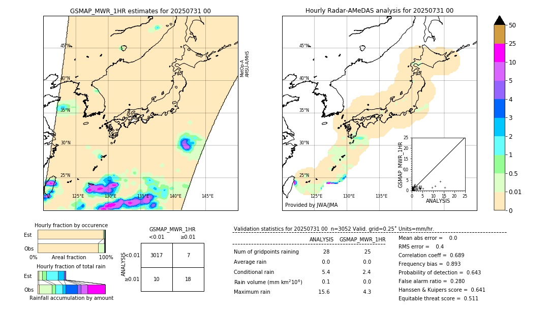 GSMaP MWR validation image. 2025/07/31 00