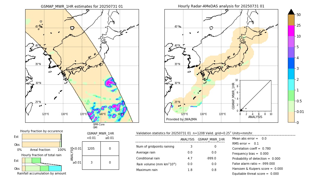 GSMaP MWR validation image. 2025/07/31 01