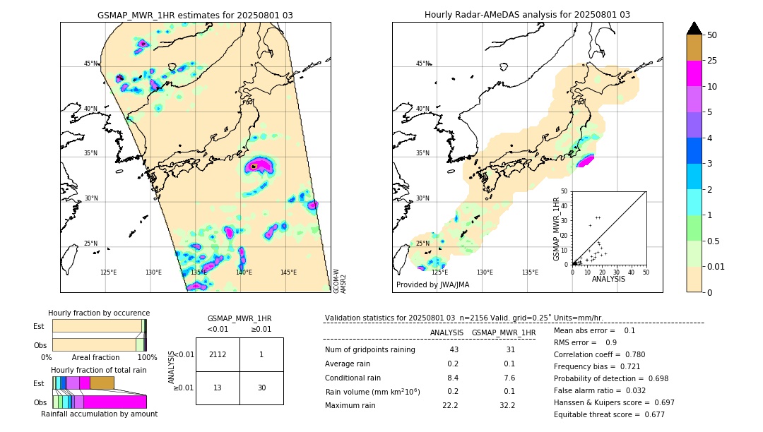 GSMaP MWR validation image. 2025/08/01 03