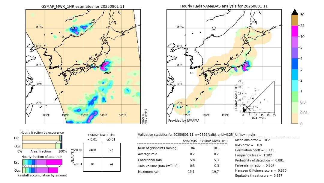 GSMaP MWR validation image. 2025/08/01 11