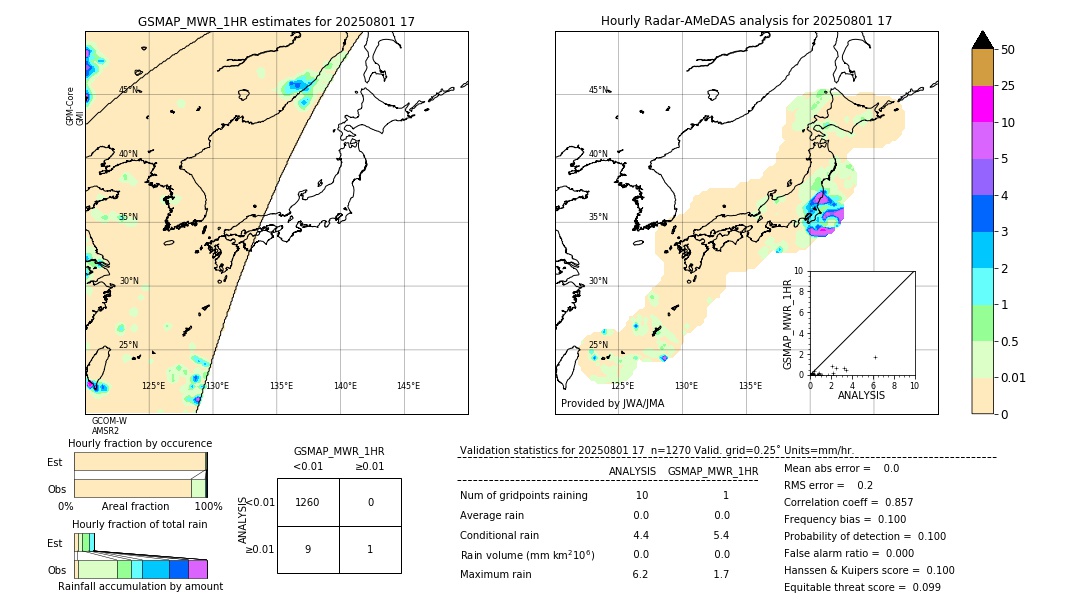 GSMaP MWR validation image. 2025/08/01 17