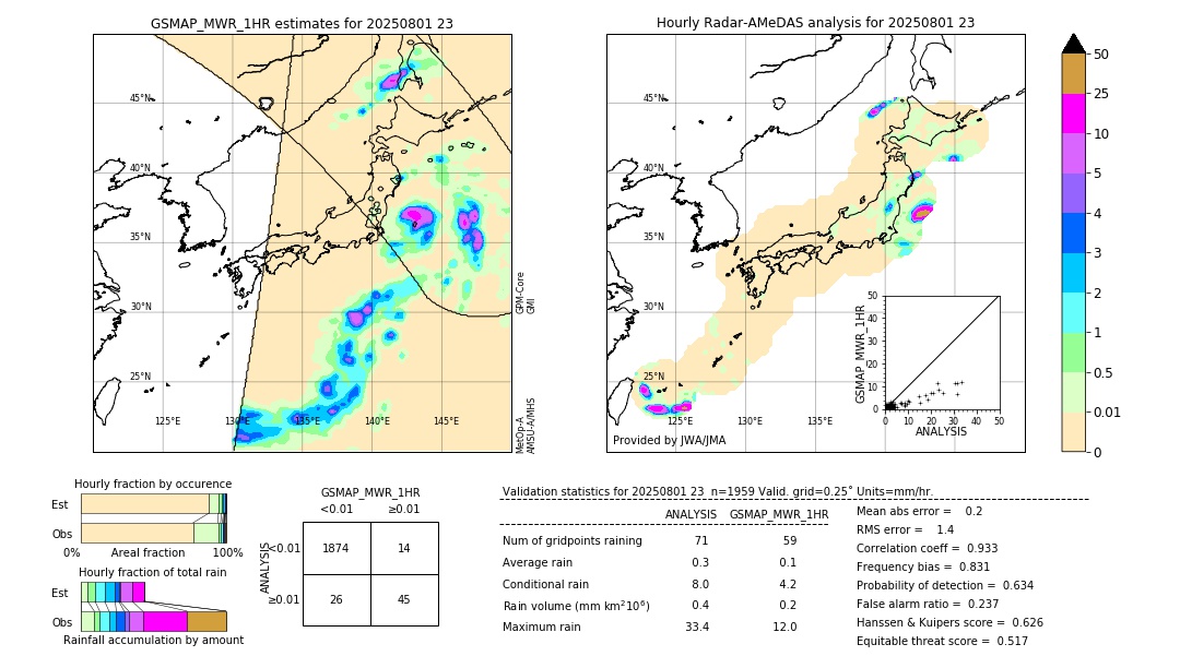 GSMaP MWR validation image. 2025/08/01 23