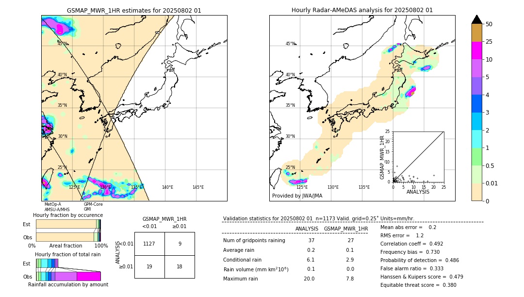 GSMaP MWR validation image. 2025/08/02 01