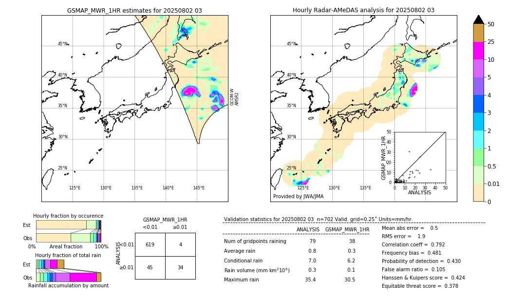 GSMaP MWR validation image. 2025/08/02 03